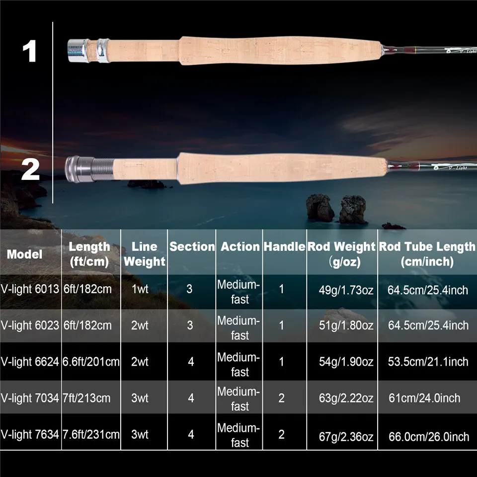 Canne à pêche à la mouche MAXI - Fishing Hook Box avis et prix